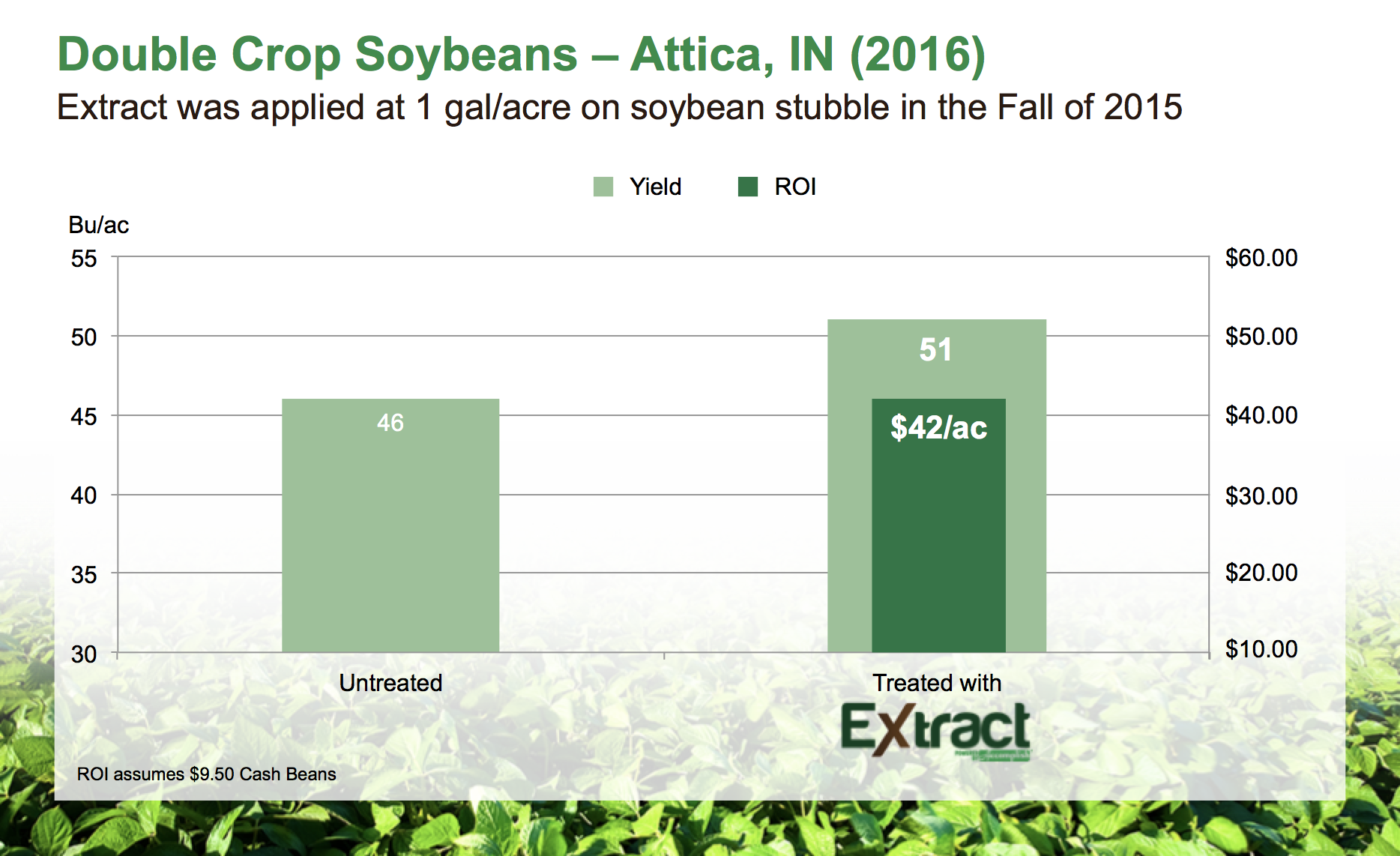 11-16 extract soybeans.png