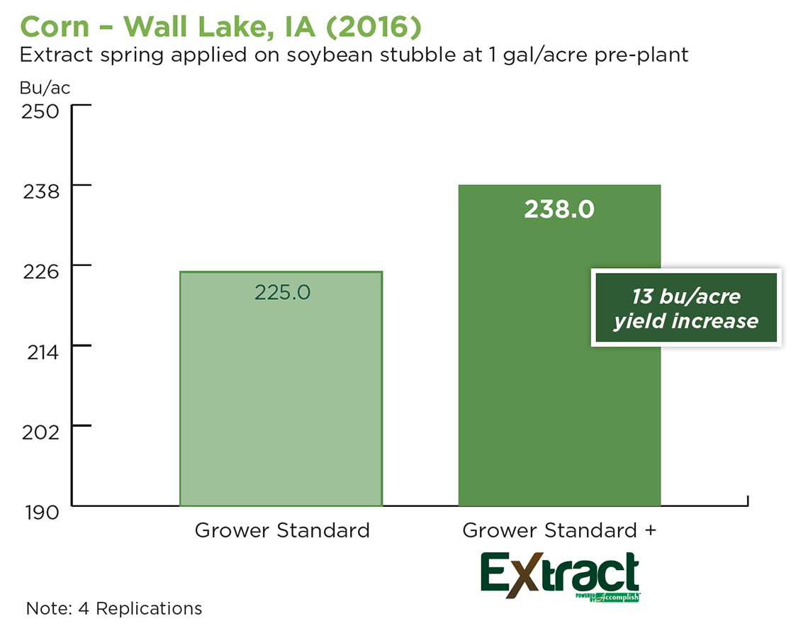 corn wall lake blog.png