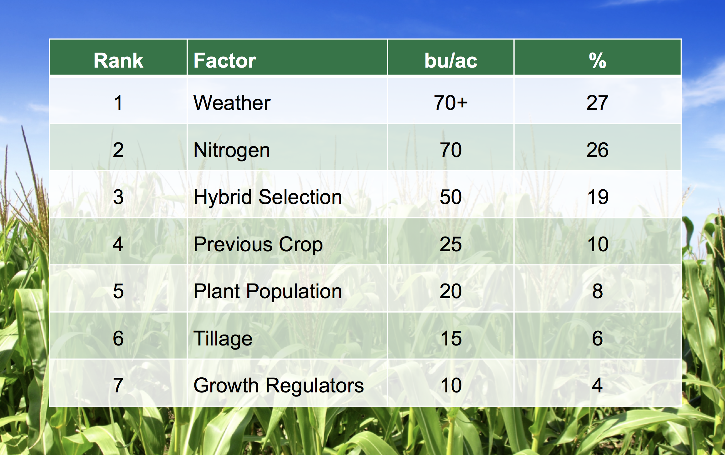 Making the Case for In-Furrow Applications