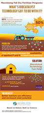 07-16-AGRICEN-FALL-FERT-INFOGRAPHIC-V8_1_1.jpg