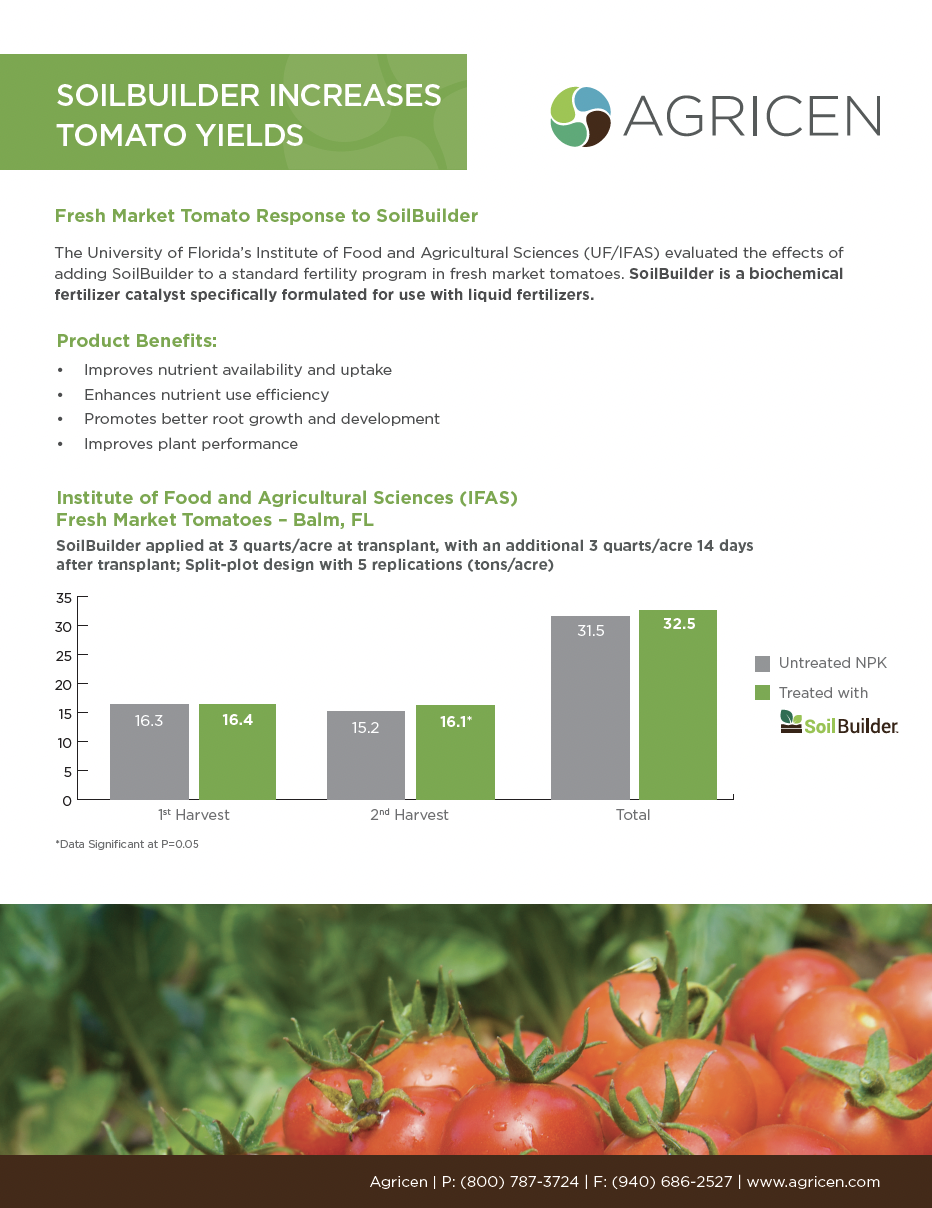 08-24_agricen_SoilBuilderSB_tomatoes v7
