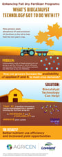 09-20-Titan-XC-Fall-Fert-infographic