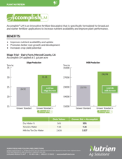 Accomplish Corn Sileage Study