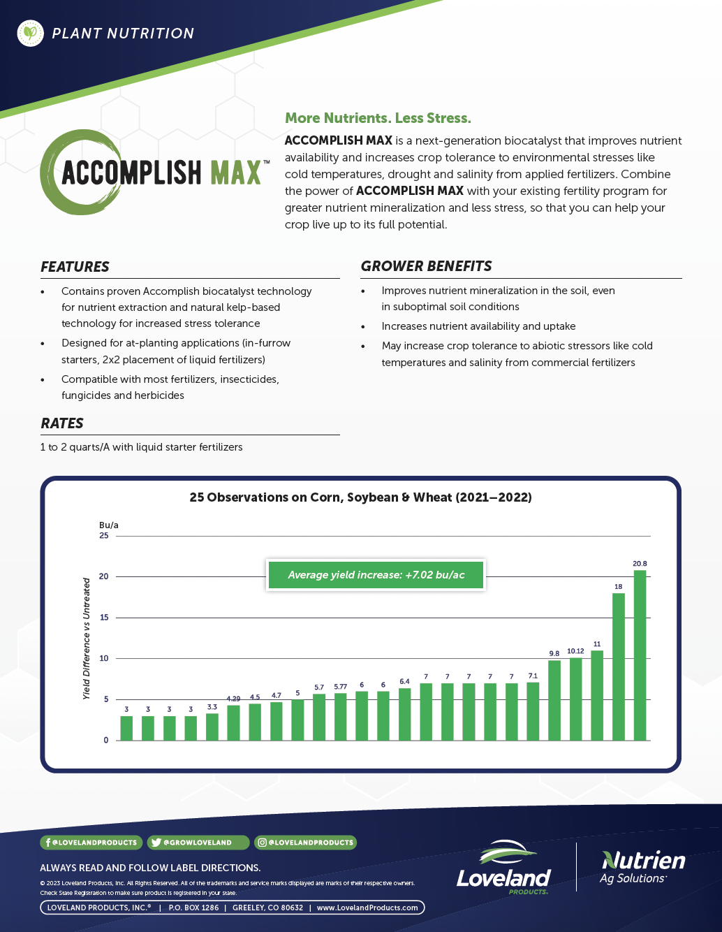 ACCOMPLISH MAX Corn, Soybean & Wheat Trials (Multi-State)