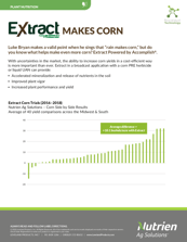 Extract Corn Study 