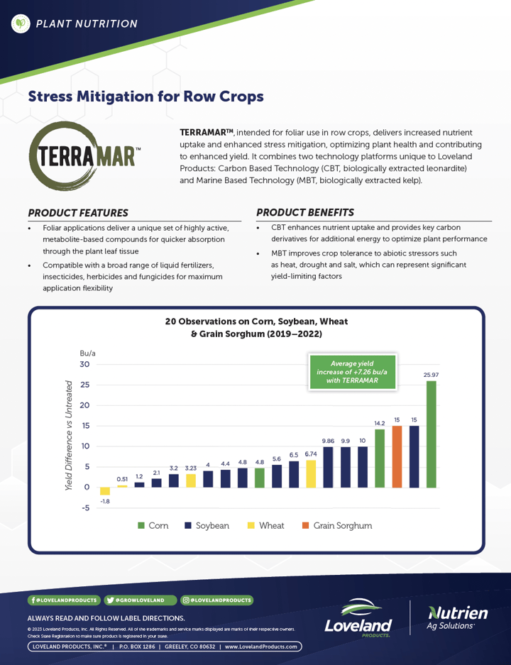Terramar Row Crops Bulletin