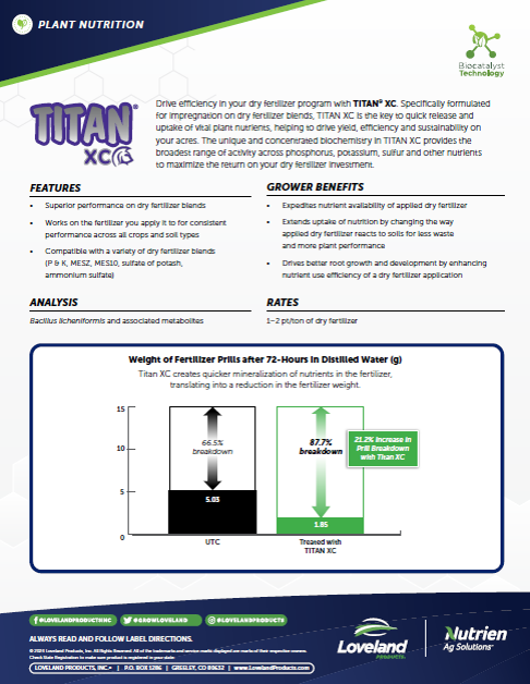 Titan XC Fertilzer Prill Study