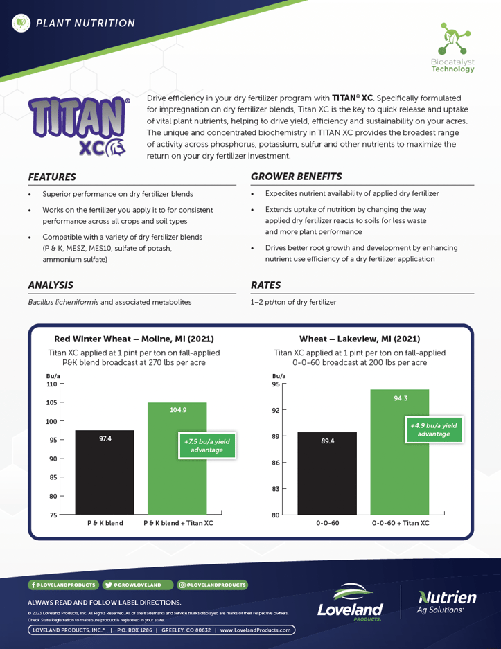 Titan XC Wheat Bulletin