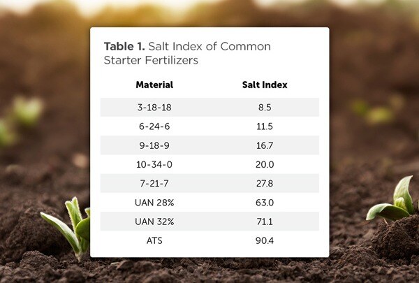 03-25-Salt-Index_Chart_600X428px