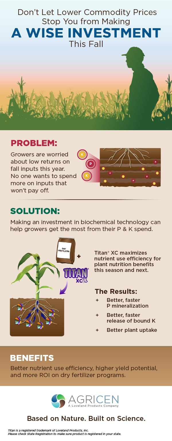 Making a Wise Fall Investment to Enhance Dry Fertilizer Efficiency