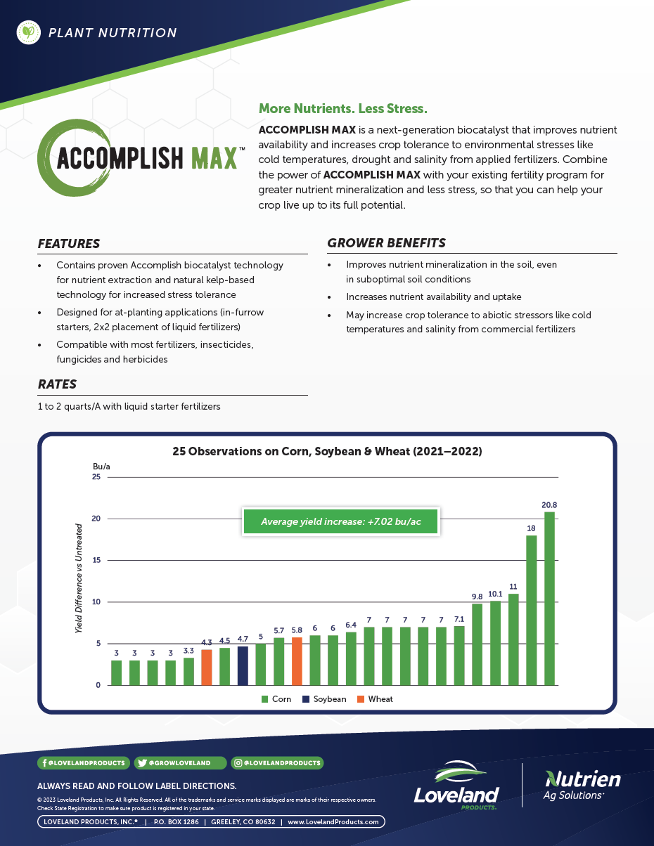 Accomplish MAX Corn, Soybean & Wheat Bulletin