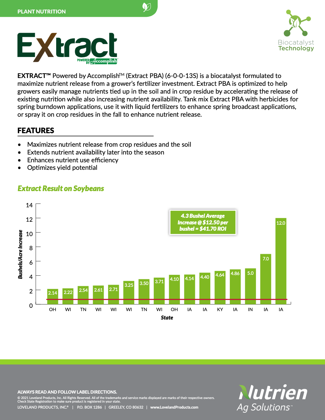 Extract PBA – Soybeans (Midwest)