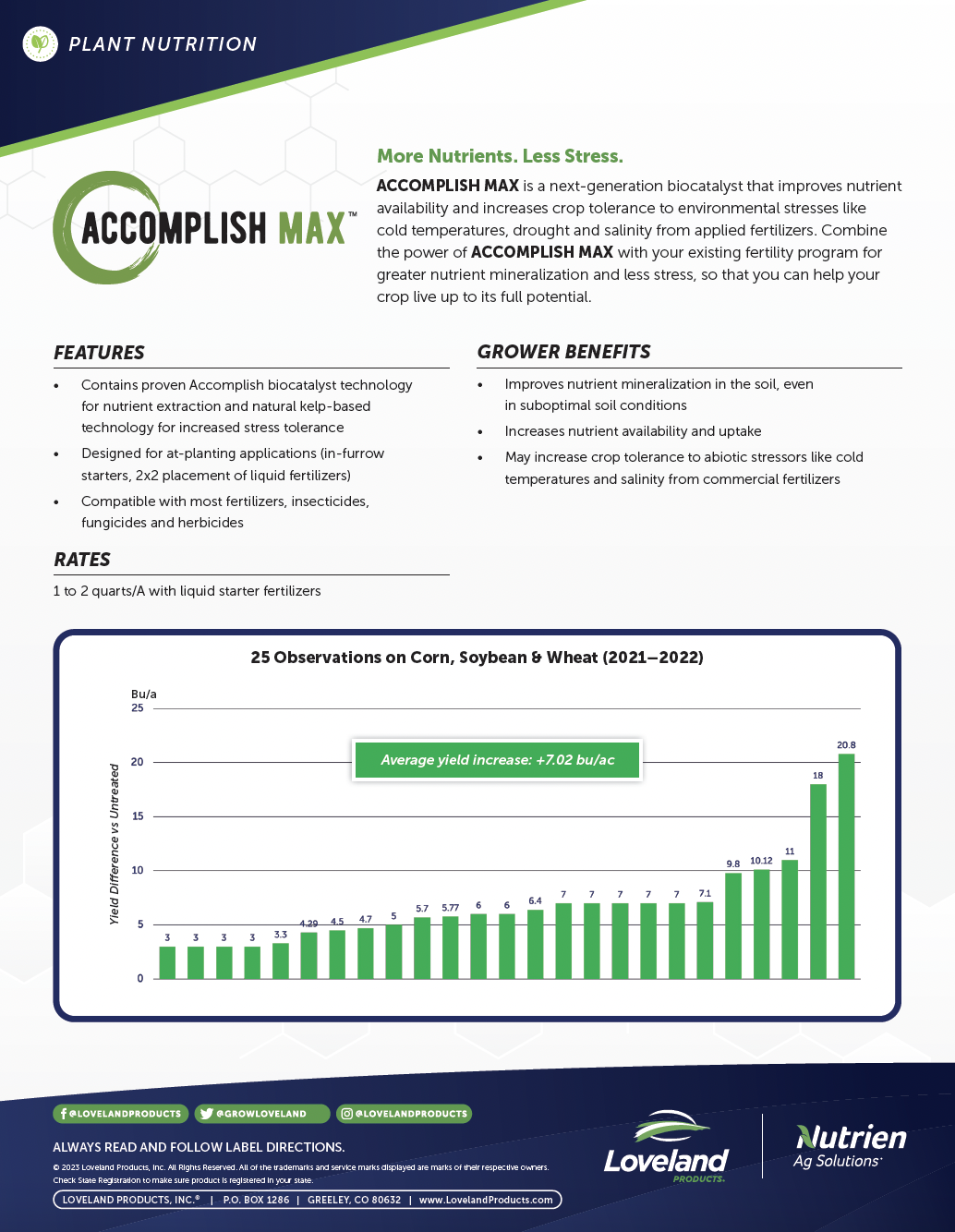 Accomplish MAX Corn, Soybean and Wheat Bulletin