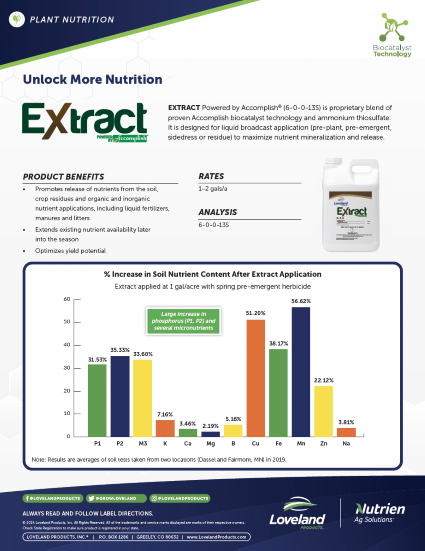 Extract Soil Nutrient Study