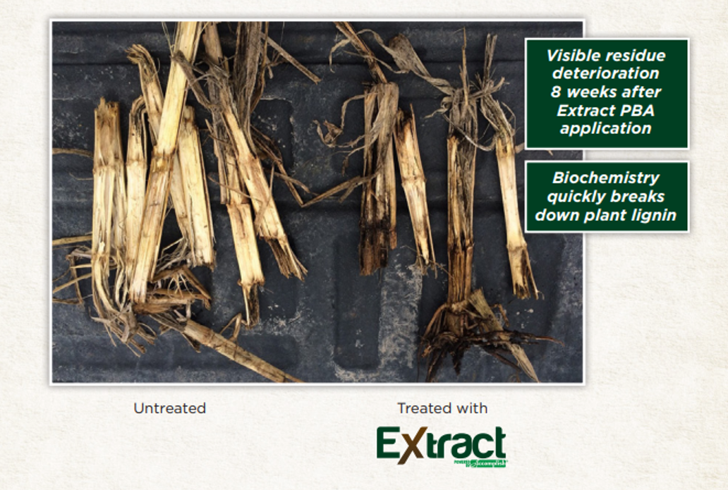 Effective Residue Decomposition – Is More Nitrogen the Answer?
