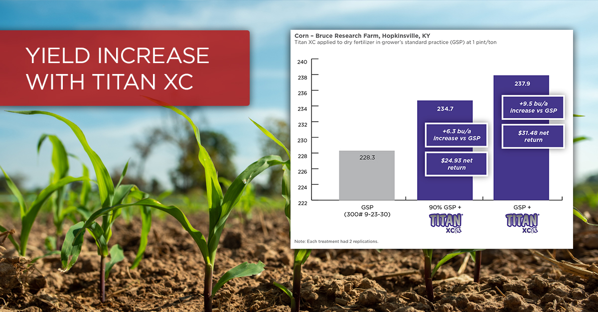 Yield Increase in Corn and Soybean with TITAN XC on Dry Fertilizer