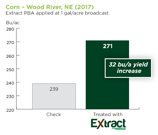 Spring-Applied Extract PBA Gives Corn a Big Boost