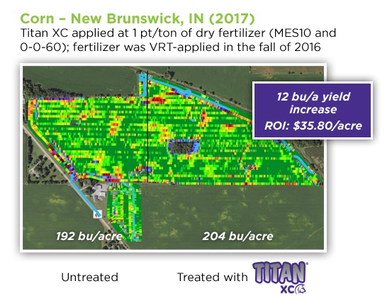 Corn Yields Take Off with Titan XC in Midwest Trials