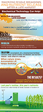 Residue_Breakdown_Infographic